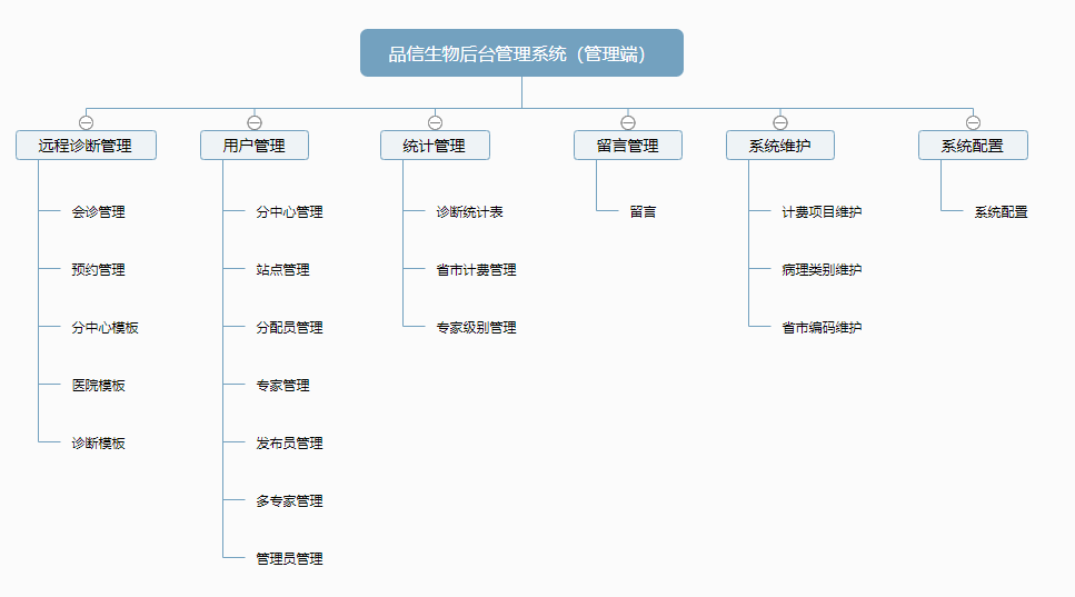 品信生物遠(yuǎn)程病理診斷系統(tǒng)功能模塊——管理端 品信生物遠(yuǎn)程病理診斷系統(tǒng)湖南定昌盛智能科|長沙網(wǎng)站設(shè)計(jì)|長沙手機(jī)網(wǎng)站|長沙軟件公司|湖南軟件開發(fā)|長沙軟件定制|長沙軟件開發(fā)|長沙微信小程序|長沙網(wǎng)絡(luò)公司|長沙軟件外包公司|長沙競價(jià)托管