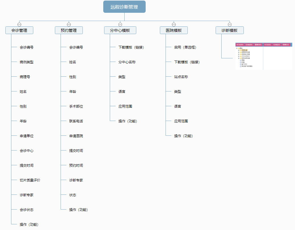 遠(yuǎn)程病理診斷模塊 品信生物遠(yuǎn)程病理診斷系統(tǒng)湖南定昌盛智能科|長沙網(wǎng)站設(shè)計(jì)|長沙手機(jī)網(wǎng)站|長沙軟件公司|湖南軟件開發(fā)|長沙軟件定制|長沙軟件開發(fā)|長沙微信小程序|長沙網(wǎng)絡(luò)公司|長沙軟件外包公司|長沙競價(jià)托管